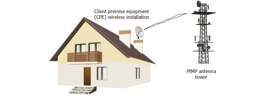 Installation of CPE diagram